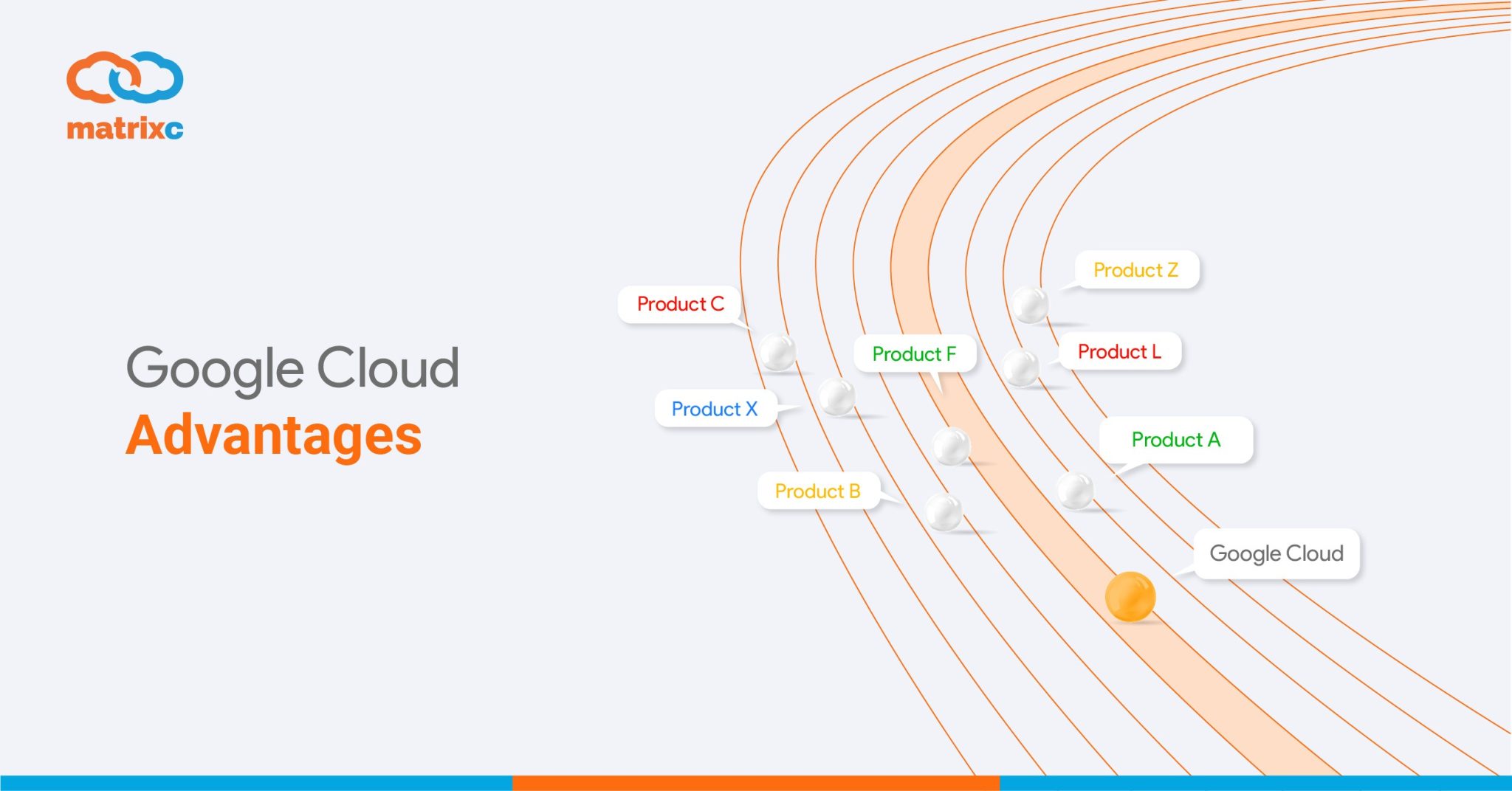 Google Cloud Advantages – Matrix Connexion Sdn Bhd